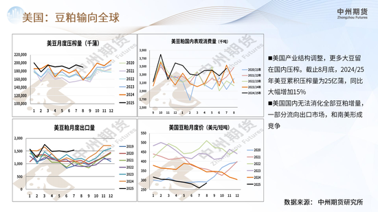 【豆粕周报】悲观情绪集中爆发，豆粕继续下行