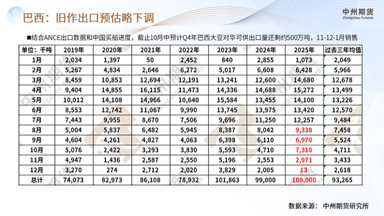 【豆粕周报】悲观情绪集中爆发，豆粕继续下行