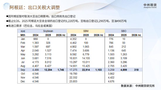 【豆粕周报】悲观情绪集中爆发，豆粕继续下行