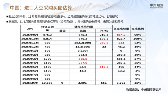 【豆粕周报】悲观情绪集中爆发，豆粕继续下行