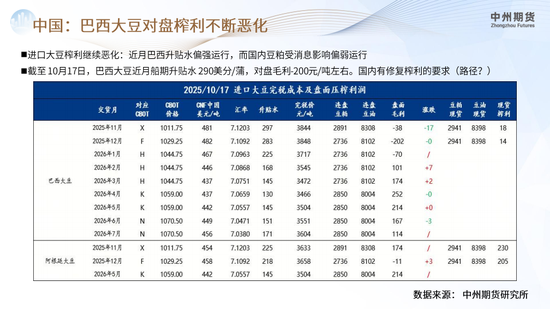 【豆粕周报】悲观情绪集中爆发，豆粕继续下行