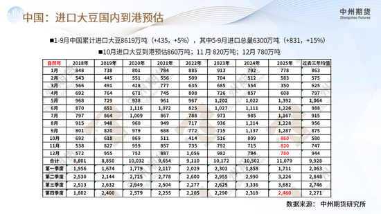 【豆粕周报】悲观情绪集中爆发，豆粕继续下行
