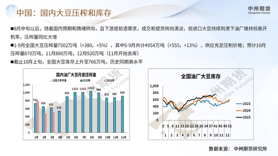 【豆粕周报】悲观情绪集中爆发，豆粕继续下行