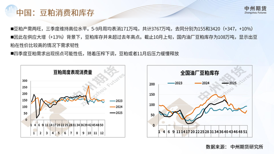 【豆粕周报】悲观情绪集中爆发，豆粕继续下行