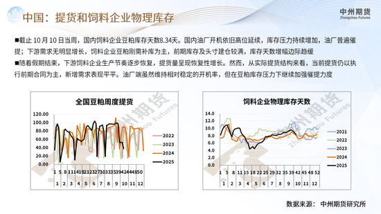 【豆粕周报】悲观情绪集中爆发，豆粕继续下行