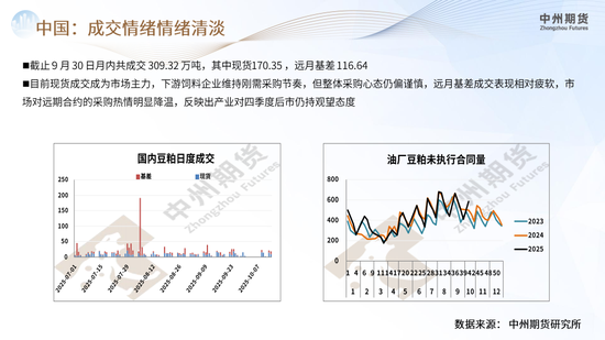 【豆粕周报】悲观情绪集中爆发，豆粕继续下行