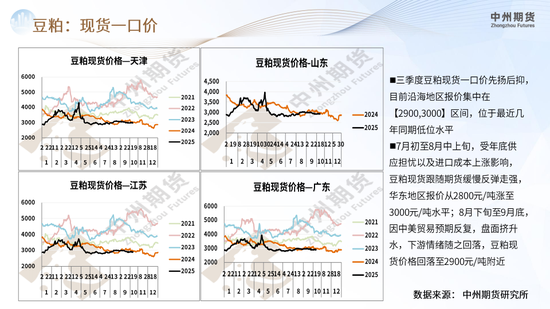 【豆粕周报】悲观情绪集中爆发，豆粕继续下行