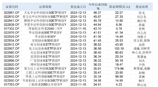 业绩、规模创新高！个人养老基金扩至302只，四季度迎购买高峰期