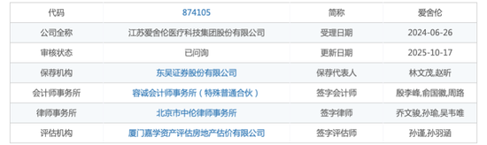 爱舍伦IPO：东吴证券林文茂、赵昕夸“创新驱动”，研发费率仅1%、研发人员仅0.57%，或背离北交所创新型定位