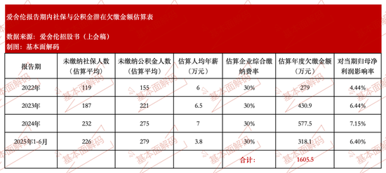 爱舍伦IPO：东吴证券林文茂、赵昕夸“创新驱动”，研发费率仅1%、研发人员仅0.57%，或背离北交所创新型定位