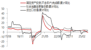 东海观察：三季度GDP增速放缓，经济整体稳健增长
