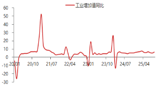 东海观察：三季度GDP增速放缓，经济整体稳健增长
