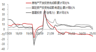 东海观察：三季度GDP增速放缓，经济整体稳健增长