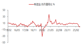 东海观察：三季度GDP增速放缓，经济整体稳健增长