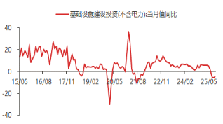 东海观察：三季度GDP增速放缓，经济整体稳健增长