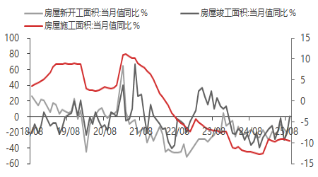 东海观察：三季度GDP增速放缓，经济整体稳健增长