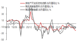 东海观察：三季度GDP增速放缓，经济整体稳健增长