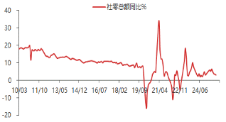 东海观察：三季度GDP增速放缓，经济整体稳健增长