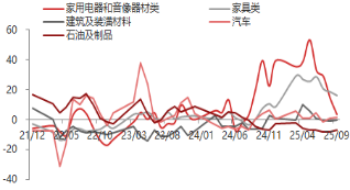 东海观察：三季度GDP增速放缓，经济整体稳健增长