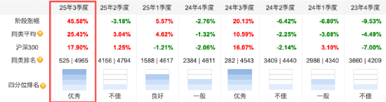 从锂电到AI，泉果旭源三年持有A三季报规模突破190亿，赵诣“两端配置”策略成效显著