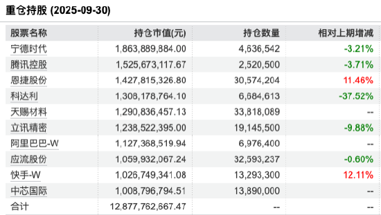 从锂电到AI，泉果旭源三年持有A三季报规模突破190亿，赵诣“两端配置”策略成效显著