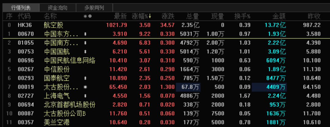 突然“起飞”！多重利好，重磅来袭！