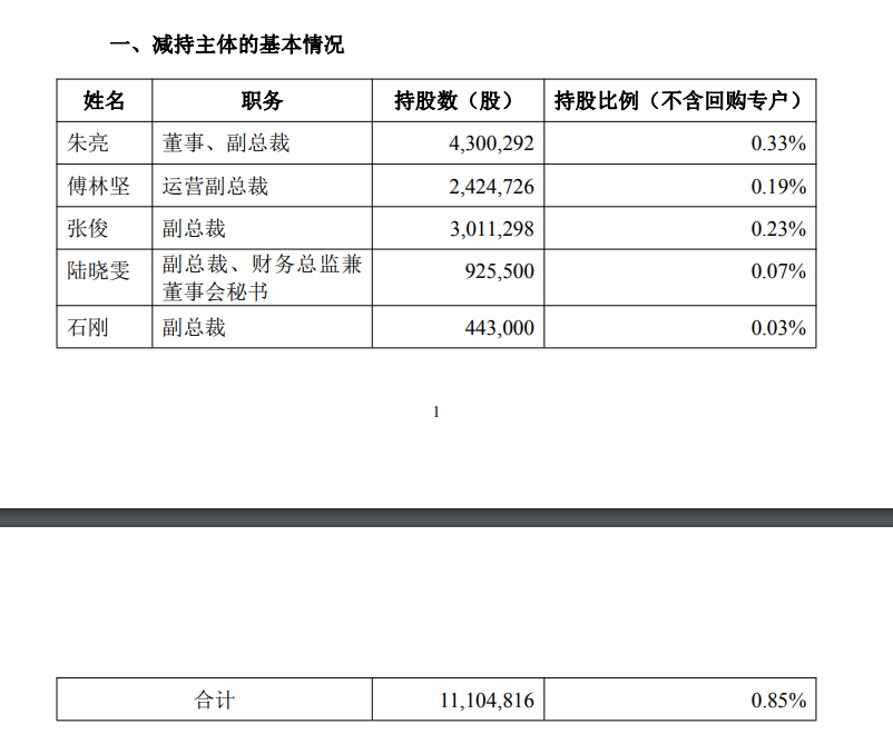 晶盛机电5名高管拟减持约277万股