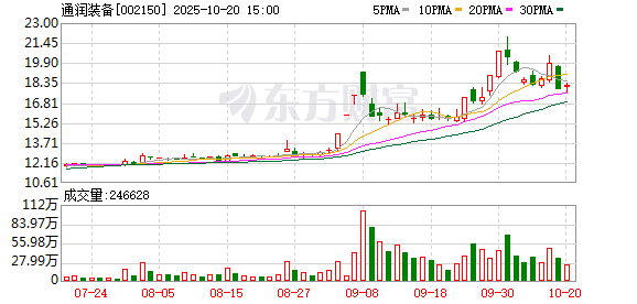 通润装备:公司将继续深耕光储产业领域