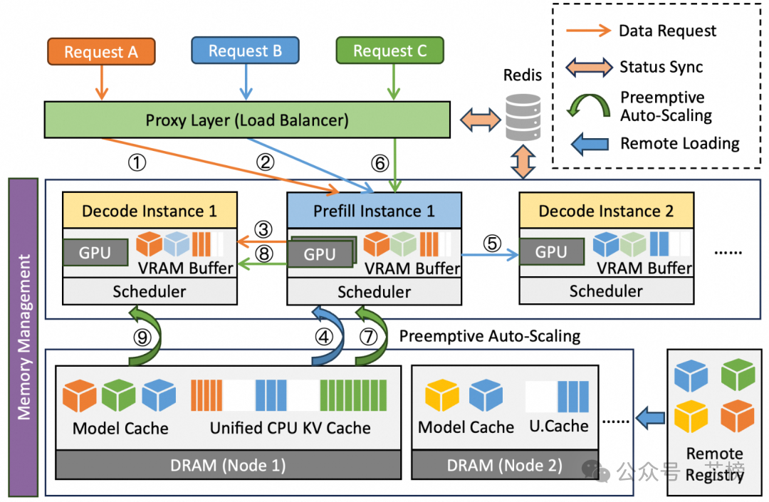 阿里云：英伟达GPU用量削减82%