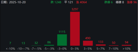 ETF日报:结合基本面和社融走弱的大背景,目前点位的债券仍有配置价值。建议逢调整适当配置十年国债ETF