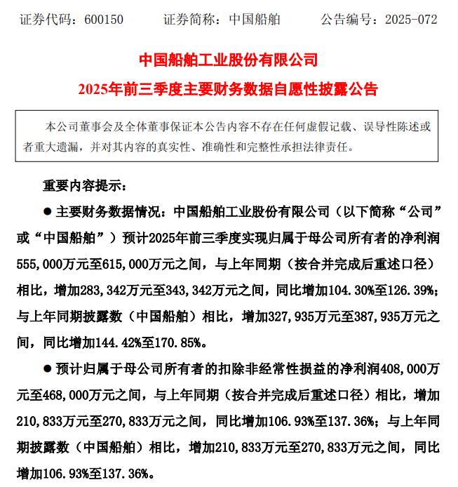 中国船舶：前三季度归母净利润同比预增104%至126%