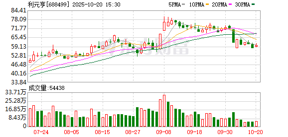 利元亨前三季度净利4749.29万元，同比扭亏