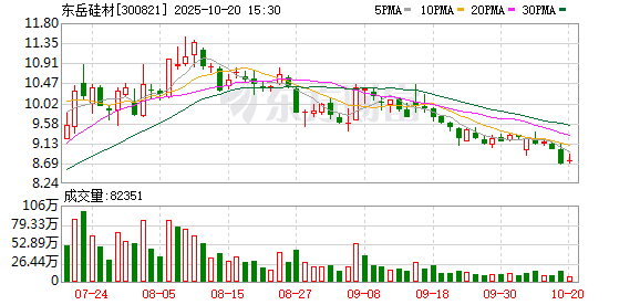 东岳硅材：公司主要产品包括硅橡胶、硅油、硅树脂等