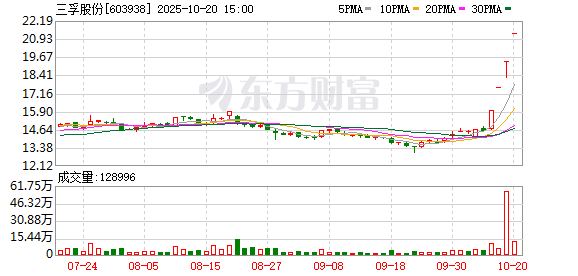 四连板三孚股份：存储芯片收入占比不足1%