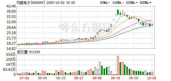 均胜电子再获50亿元汽车智能电动化项目定点 加速布局全球智能驾驶与智能座舱市场