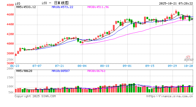 A股成交连日缩量  市场在等待什么？
