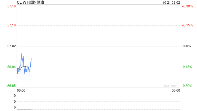 【原油内外盘套利追踪】国内外月差表现疲弱，内外价差依旧弱势运行