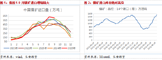 长安期货屈亚娟:镍价低位徘徊近四个月,等待新的驱动