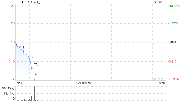 飞天云动建议实施股份合并