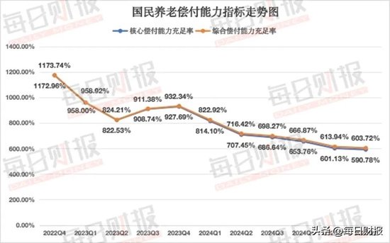 从国民养老两度增资扩股，看养老险企“军备竞赛”逻辑