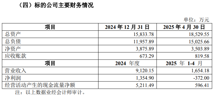 帝科股份溢价率930%的跨界收购背后，暗藏哪些巧合和风险？