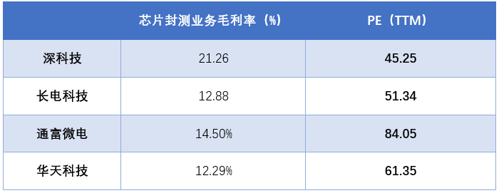 帝科股份溢价率930%的跨界收购背后，暗藏哪些巧合和风险？