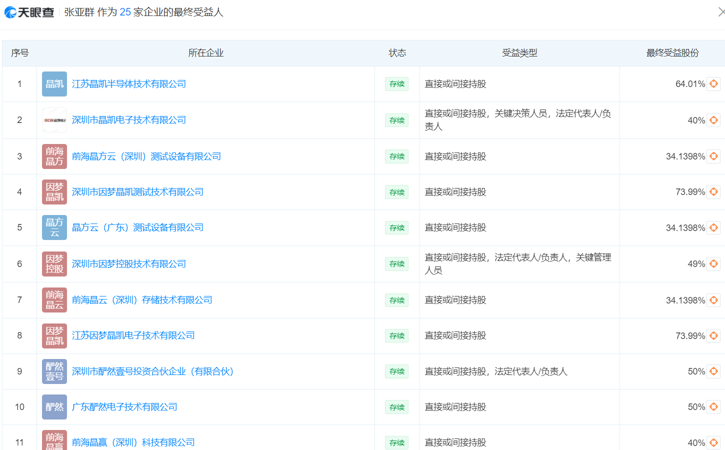 帝科股份溢价率930%的跨界收购背后，暗藏哪些巧合和风险？