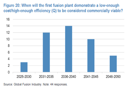 能源的未来--一场“人造太阳”竞赛正上演