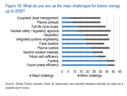能源的未来--一场“人造太阳”竞赛正上演