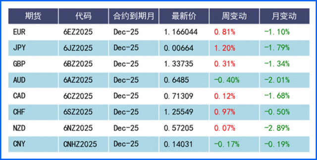 “鸽”声嘹亮！美元指数为何失守关键位？