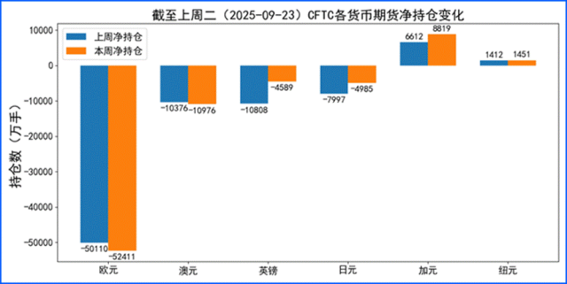 “鸽”声嘹亮！美元指数为何失守关键位？