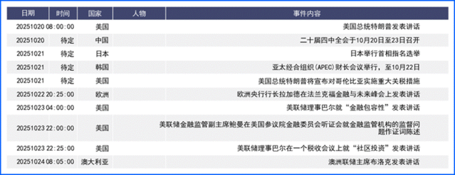 “鸽”声嘹亮！美元指数为何失守关键位？