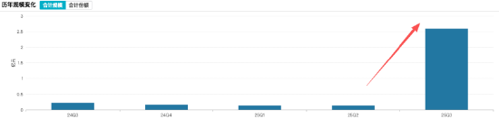 上银数字经济A三季度涨56.67%，基金经理赵治烨押注“双主线配置+动态风控”核心策略