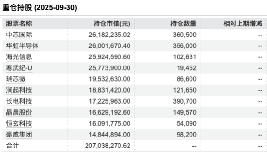 上银数字经济A三季度涨56.67%，基金经理赵治烨押注“双主线配置+动态风控”核心策略